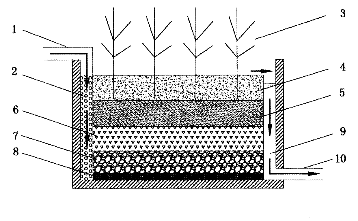 Underflow type constructed wetland system with coke powder-steel slag compound filler