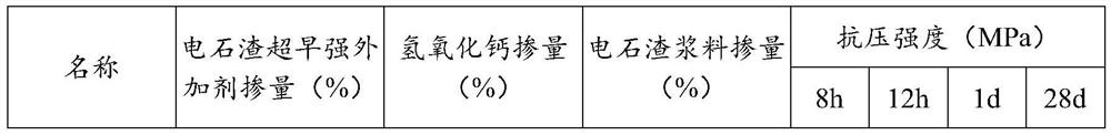 A kind of preparation method and application of calcium carbide slag super early strength admixture