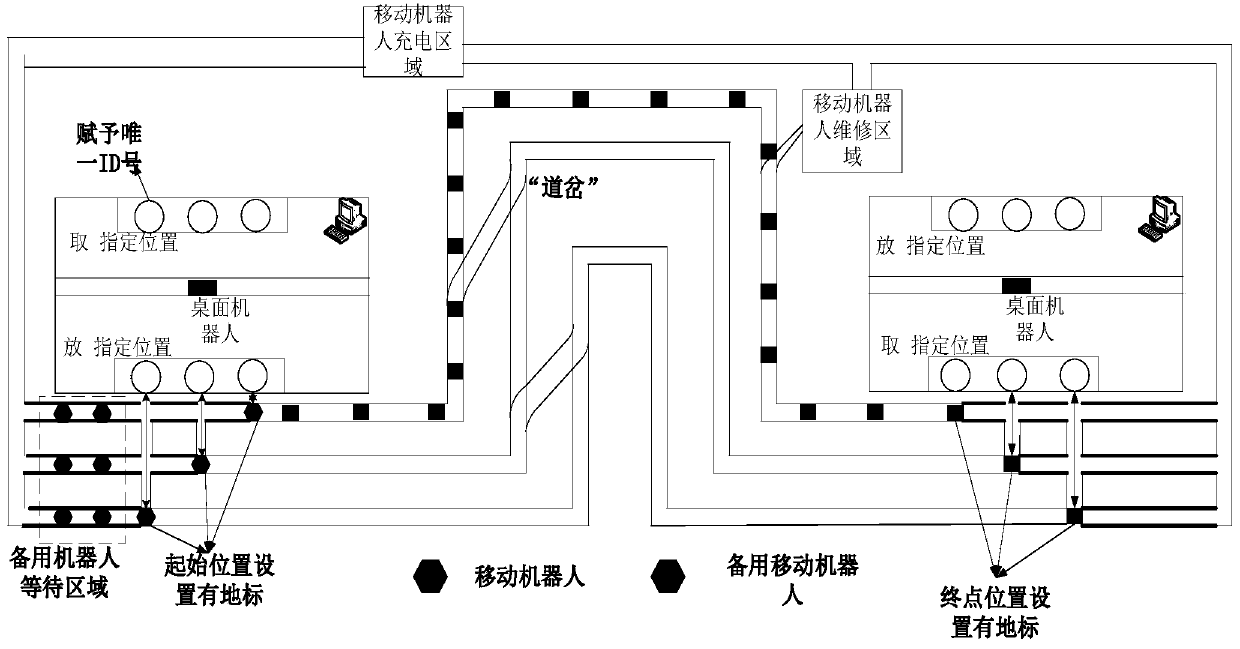 A kind of automatic guide rail carrying device and robot cooperative carrying method and system