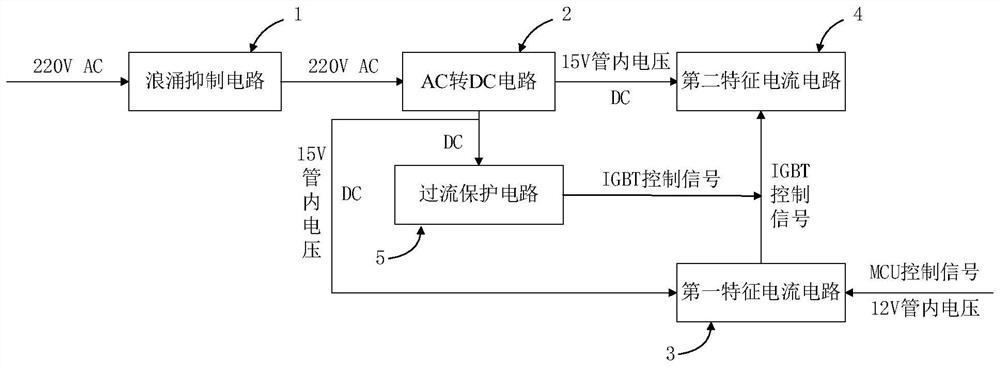 Characteristic current generating circuit