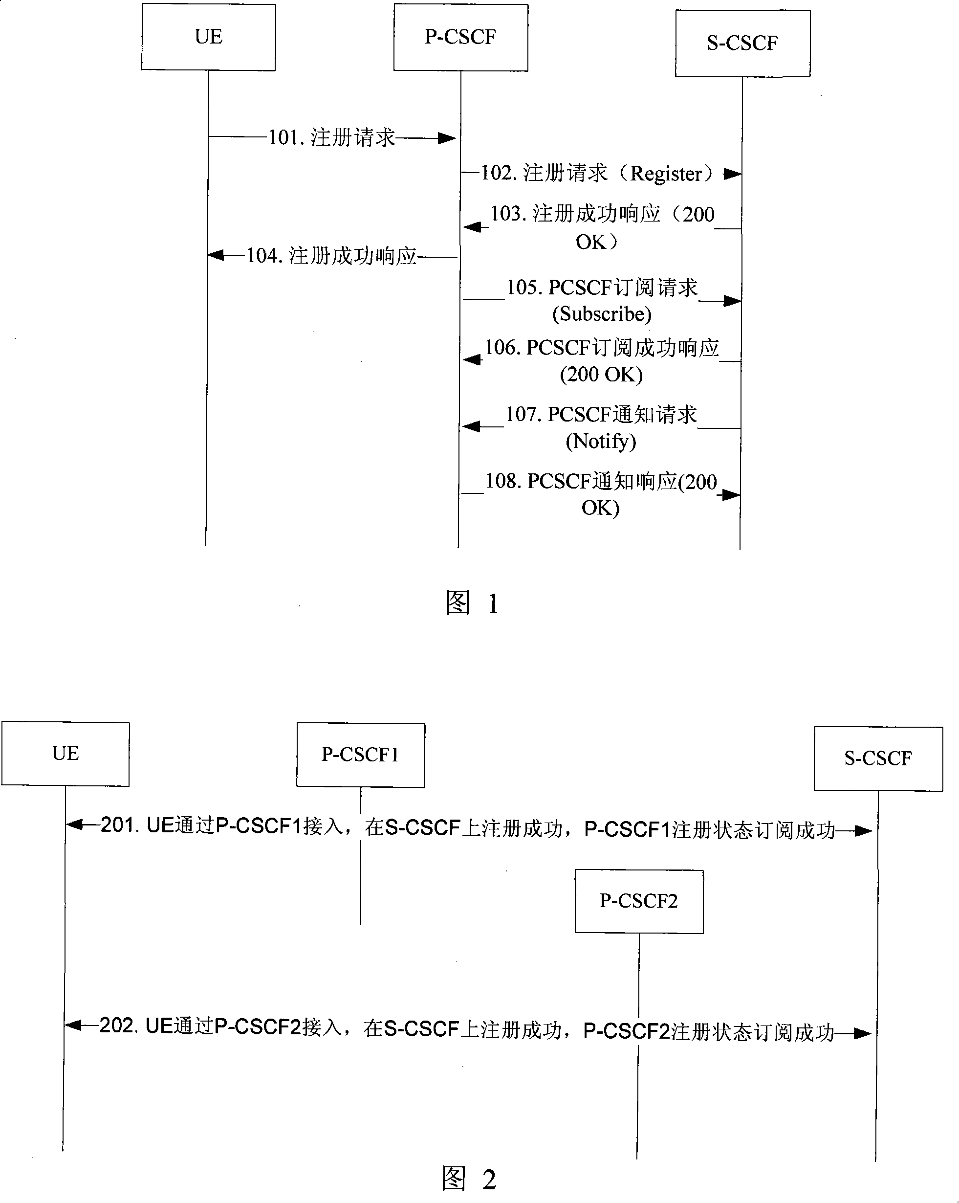 Method for changing control function of processing proxy call conversation by IP multimedia subsystem