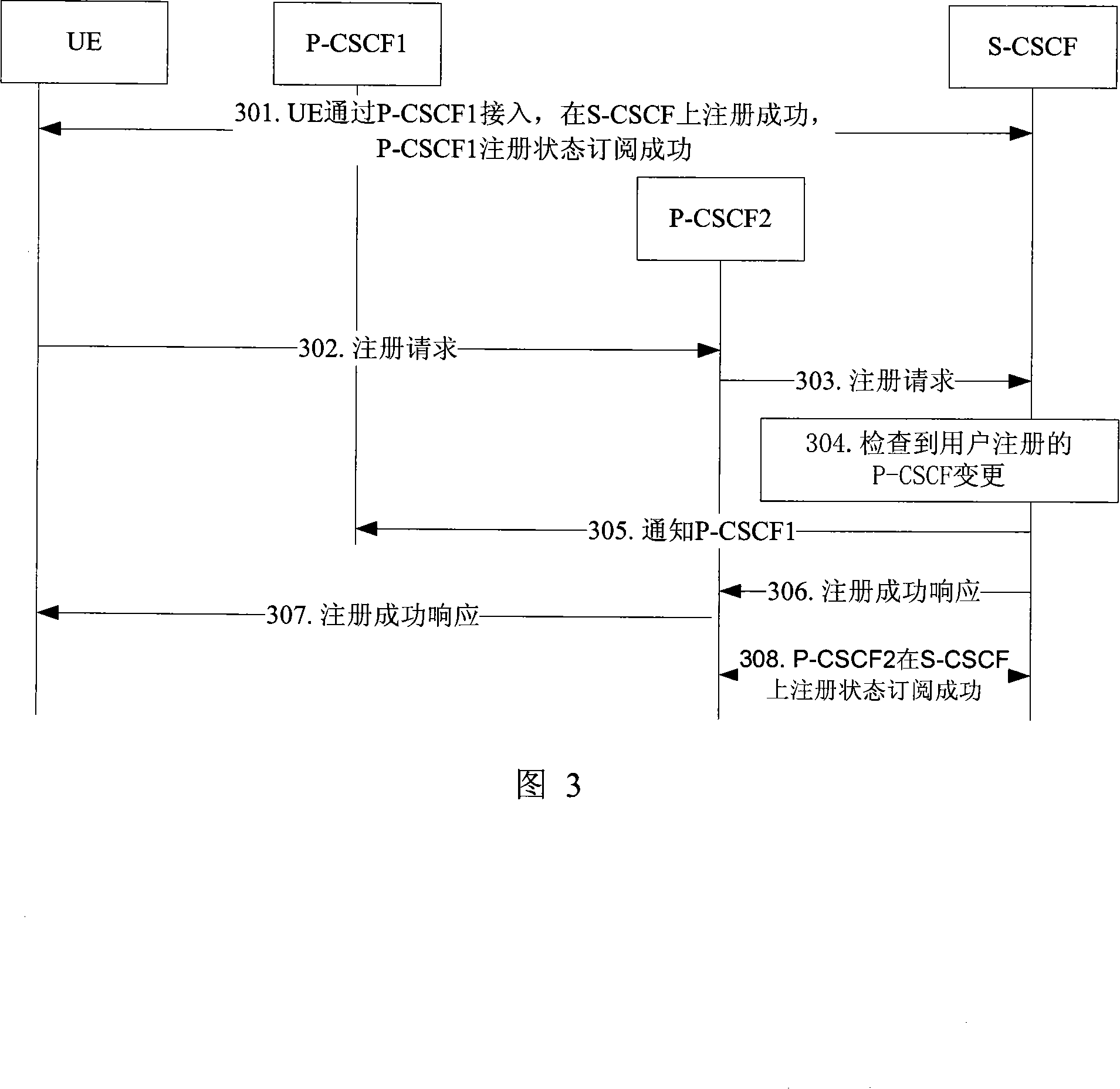 Method for changing control function of processing proxy call conversation by IP multimedia subsystem
