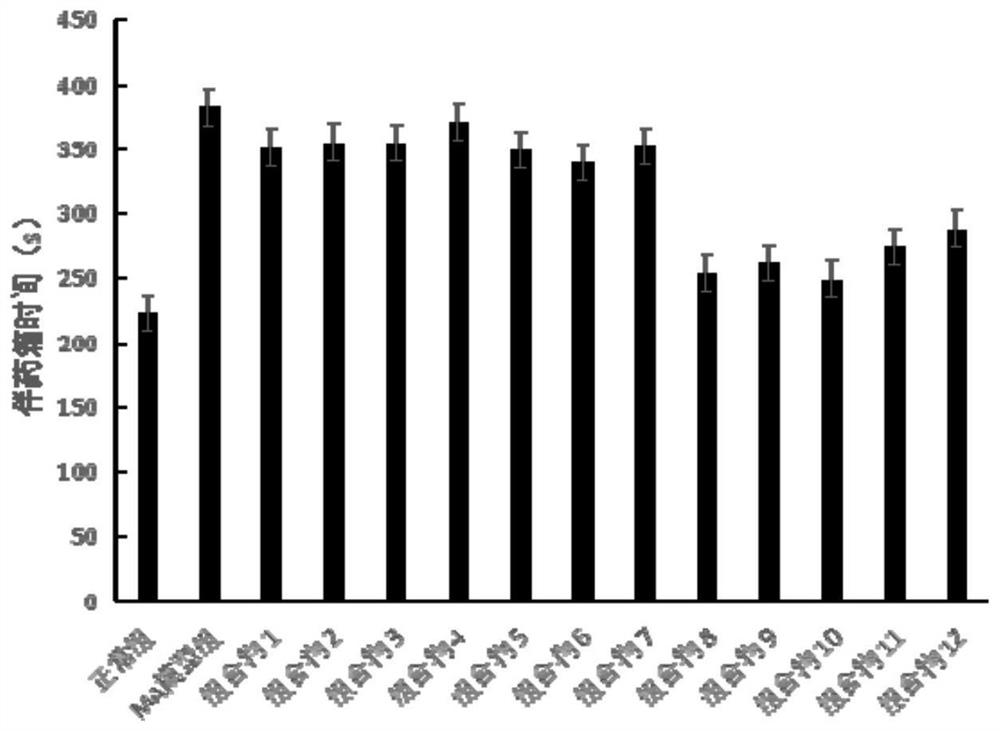 Pharmaceutical composition and application thereof in preparation of drugs for drug rehabilitation