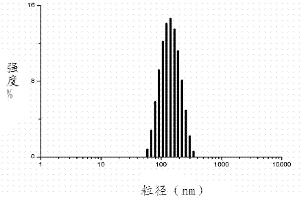 Glucan-containing pharmaceutical composition and preparation method thereof