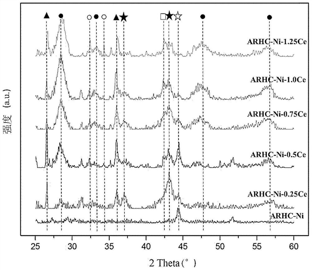 Biomass coke-based bimetallic catalyst as well as preparation method and application thereof