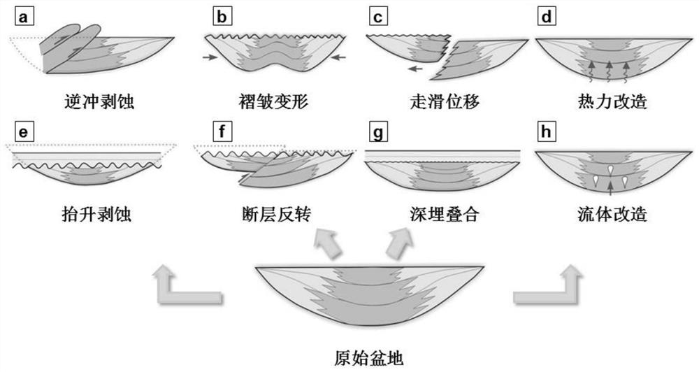 Method for recovering original sedimentary appearance of strike-slip transformation basin