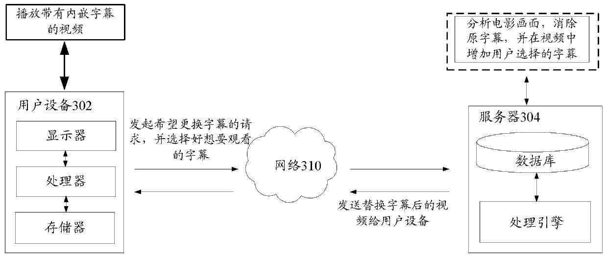 Image compensation method and device, storage medium and electronic device