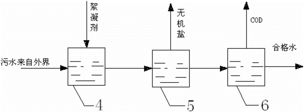 Method and process system for innocuous treatment of high-salt and high-COD waste alkali liquid
