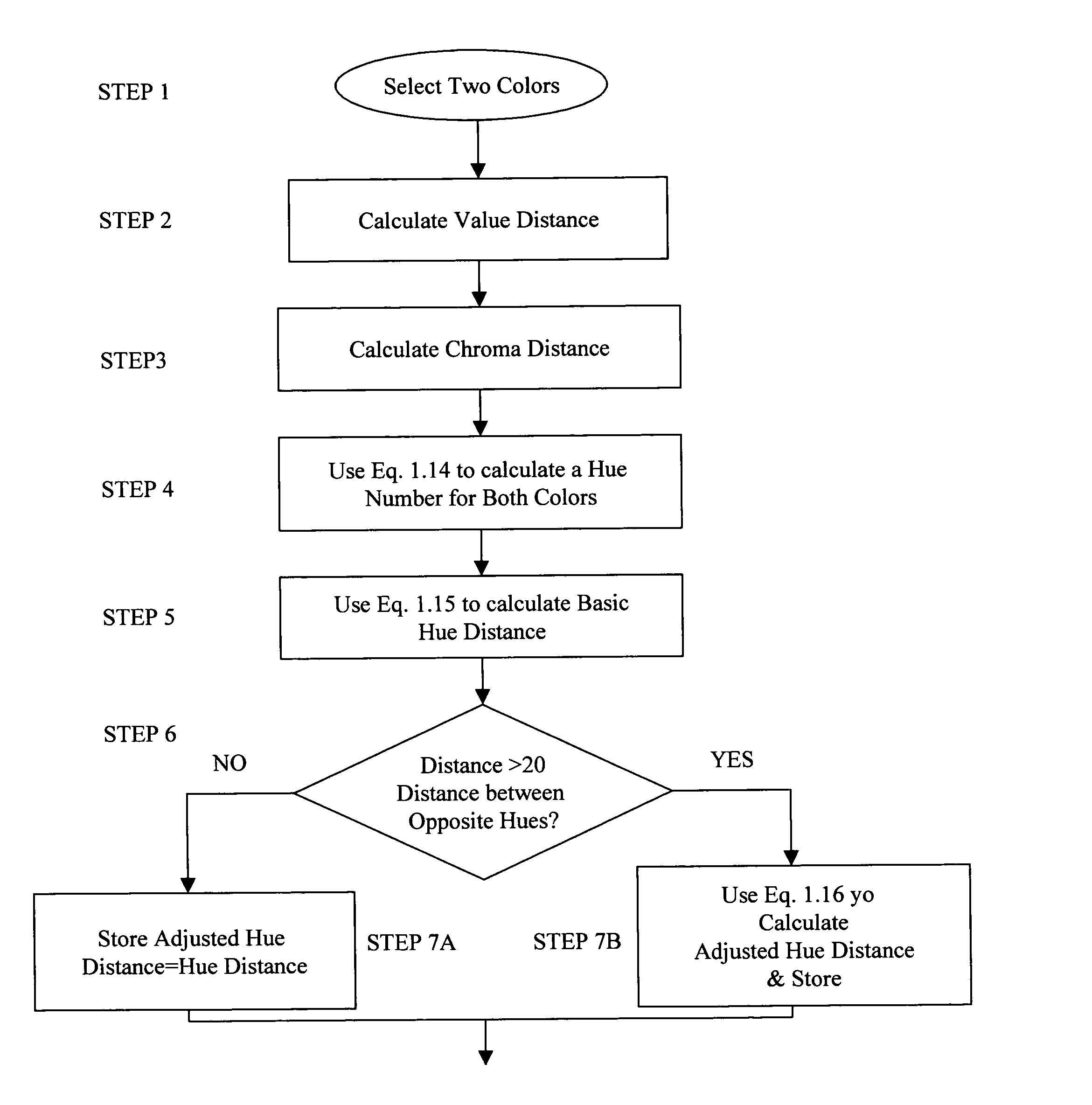 Color correction method with improved image translation accuracy