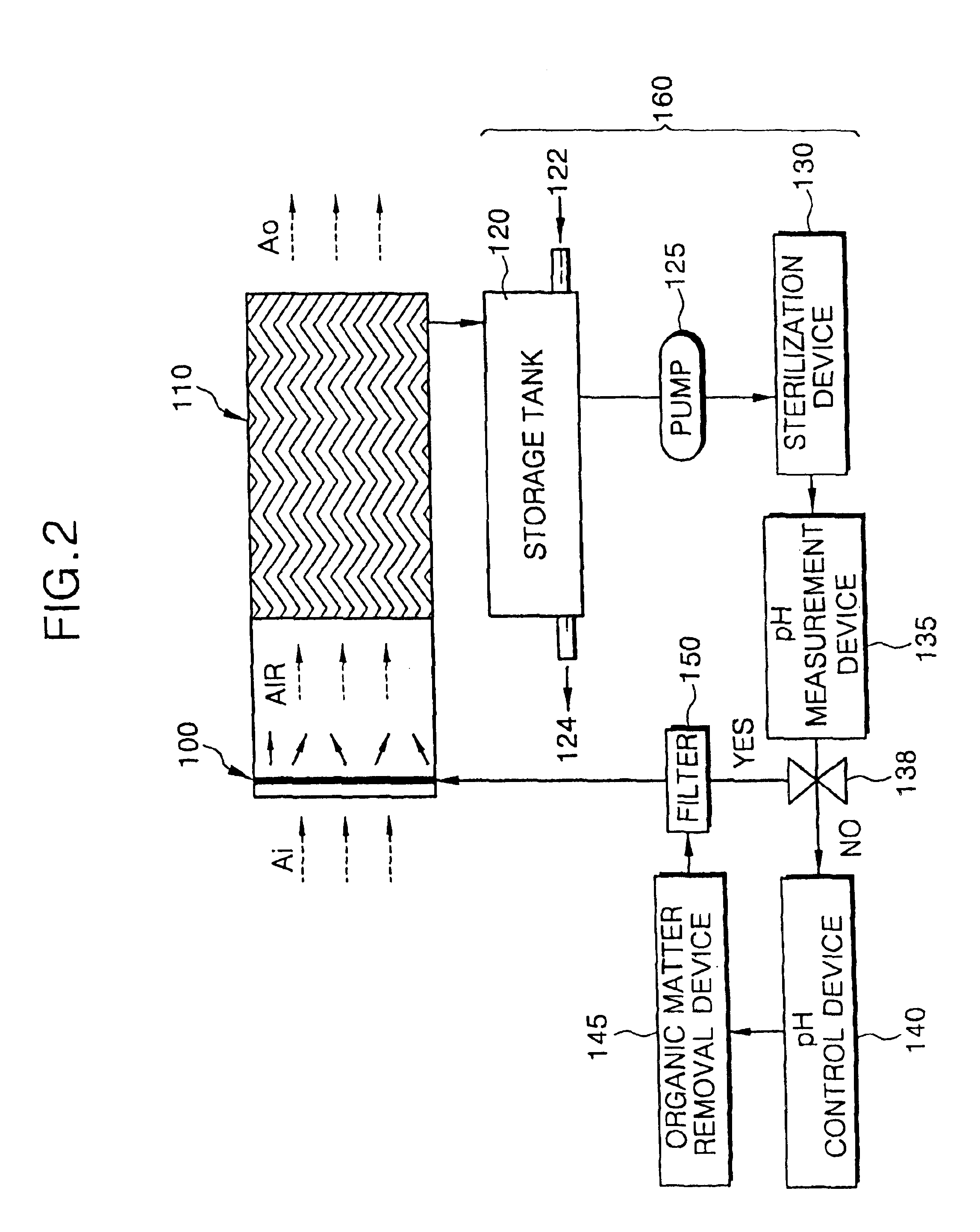 Contamination control method and apparatus, and air-conditioning system of a substrate processing facility employing the same