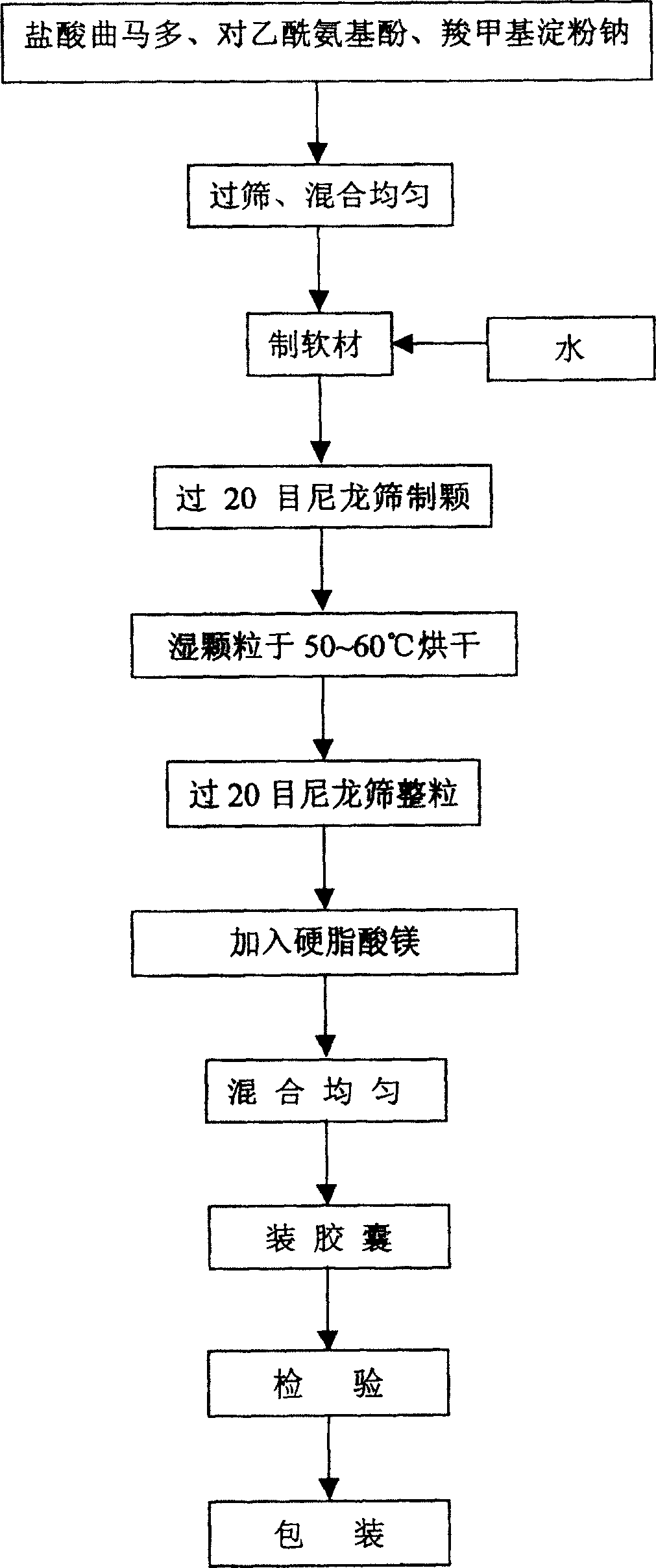 Composite tramadol hydrochloride formulation and preparation process thereof