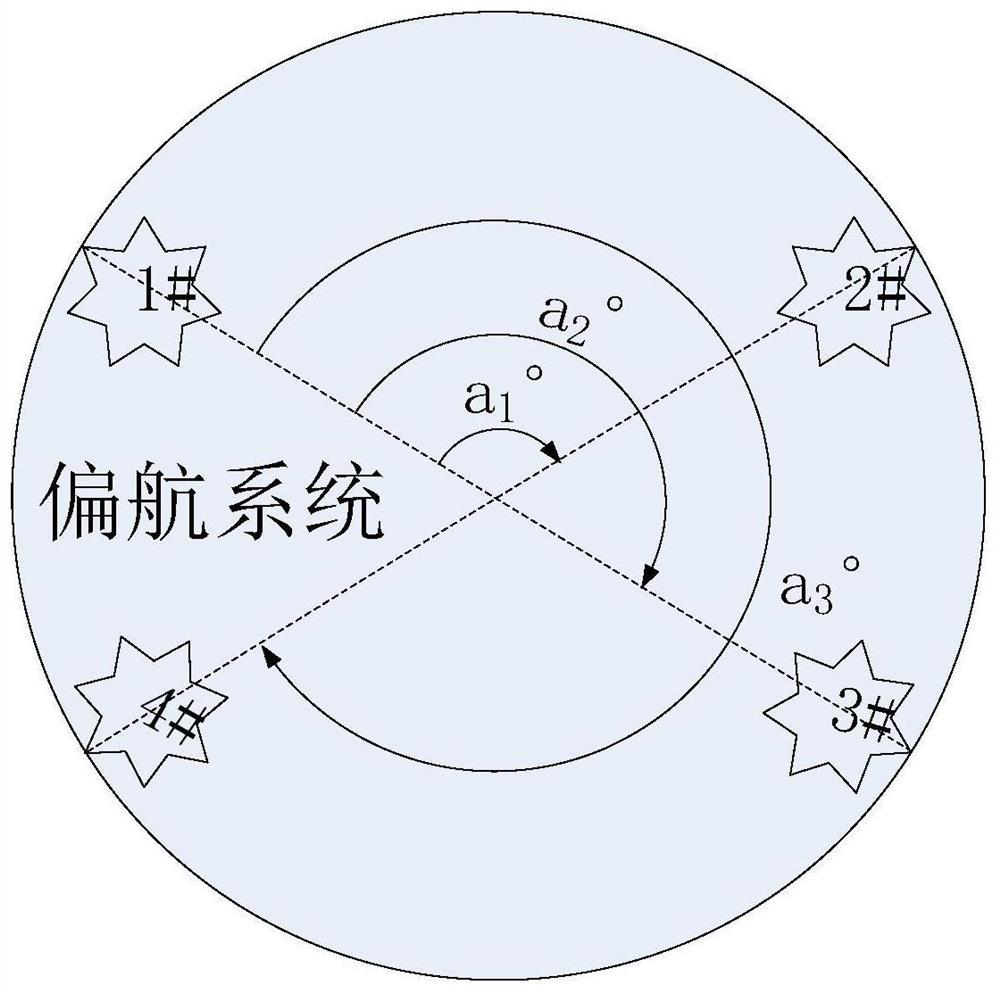 Yaw crossing control method for improving availability of wind generating set