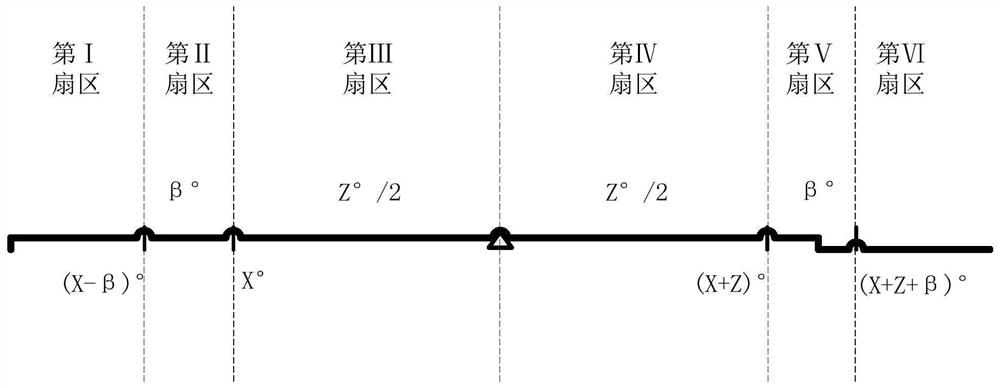 Yaw crossing control method for improving availability of wind generating set