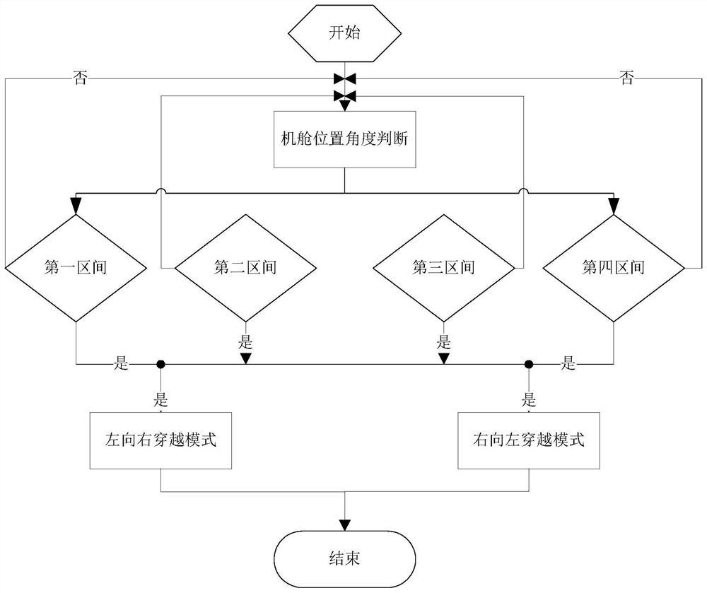 Yaw crossing control method for improving availability of wind generating set