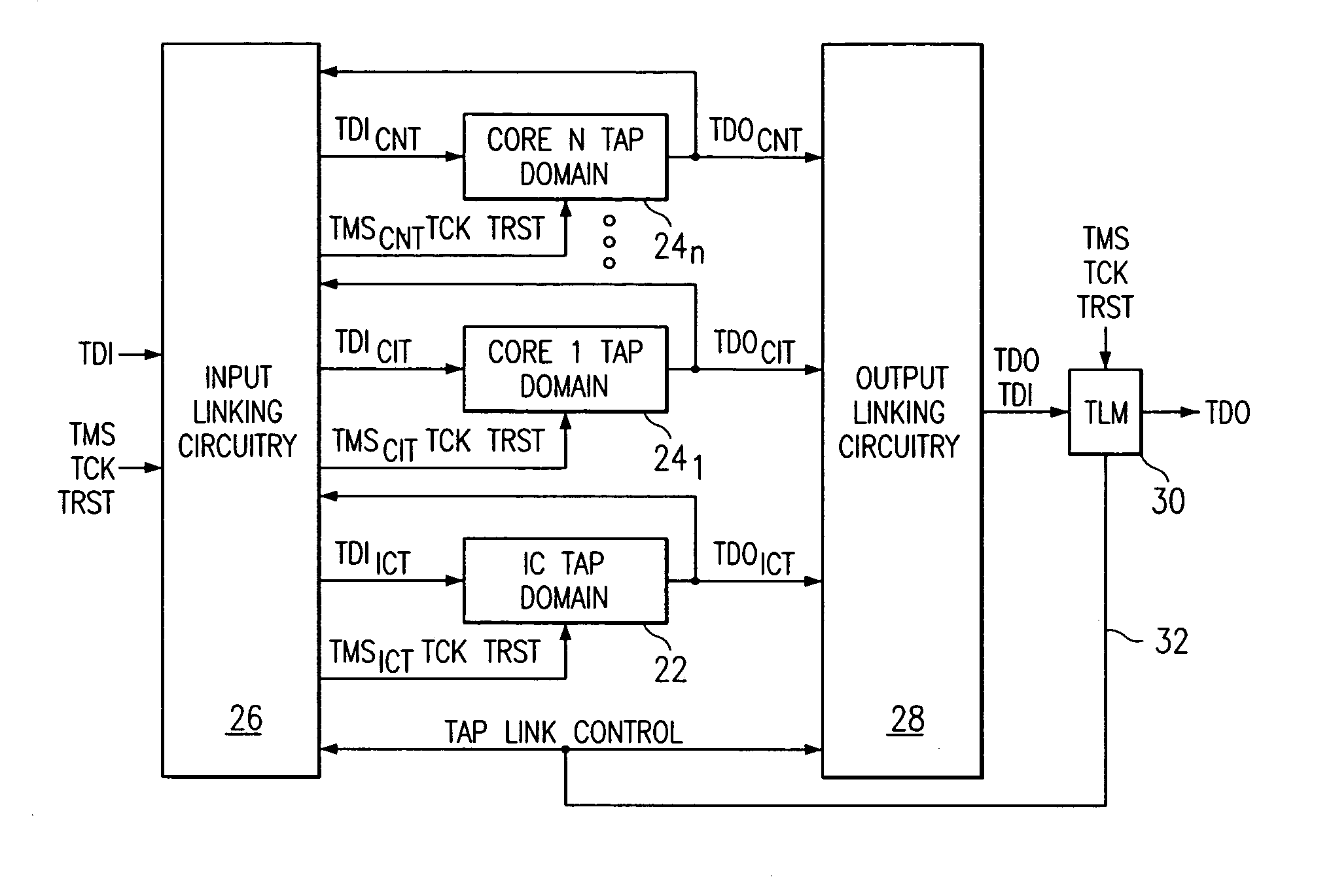 IC with linking module in series with TAP circuitry