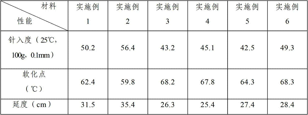 Environment-friendly flame-retardant asphalt and preparation method thereof