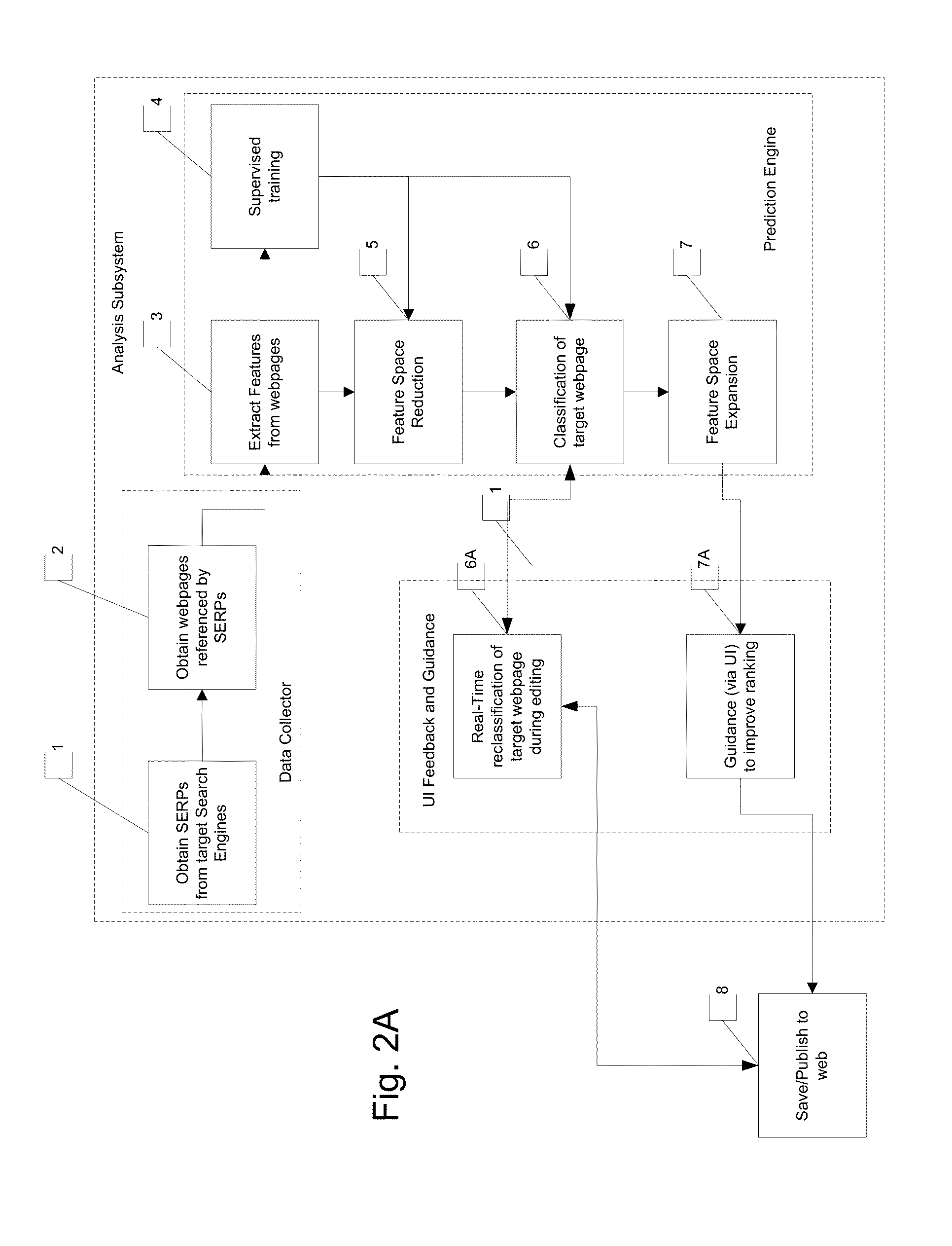 System and method for mark-up language document rank analysis