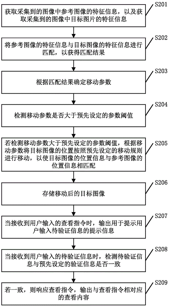 Method for processing image during shooting and mobile terminal