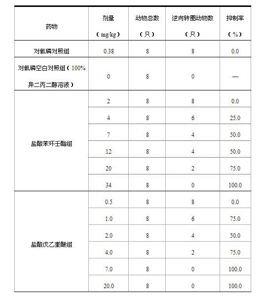 Application of penehyclidine hydrochloride in preparation of medicine for treating motion sickness