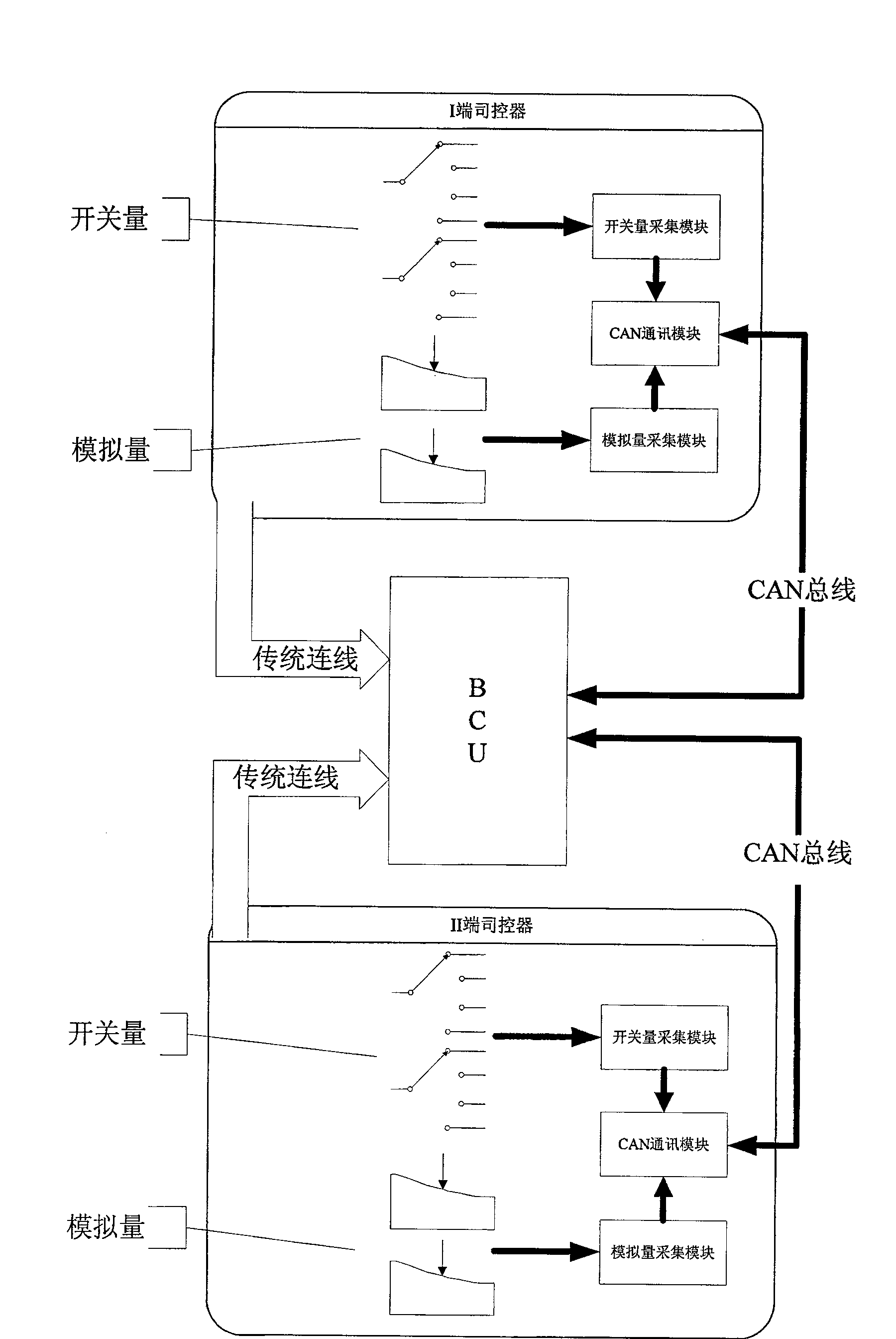 Method and equipment for controlling electronic braking controller