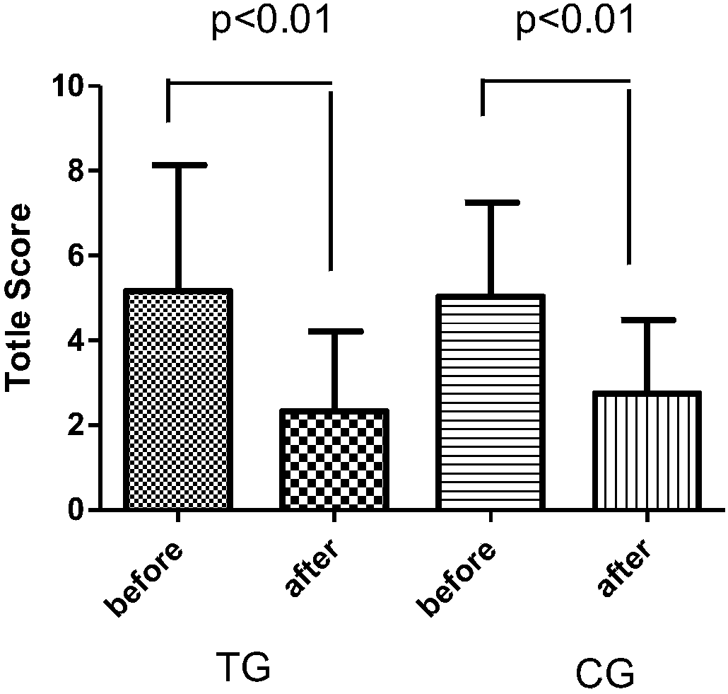 Traditional Chinese medicine compound preparation for treating inflammatory bowel disease and preparation method thereof