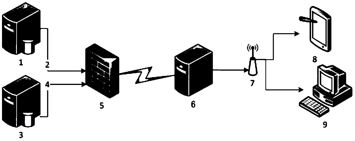 Prediction method of flash point of normal first-line flash point in atmospheric column of atmospheric and vacuum unit