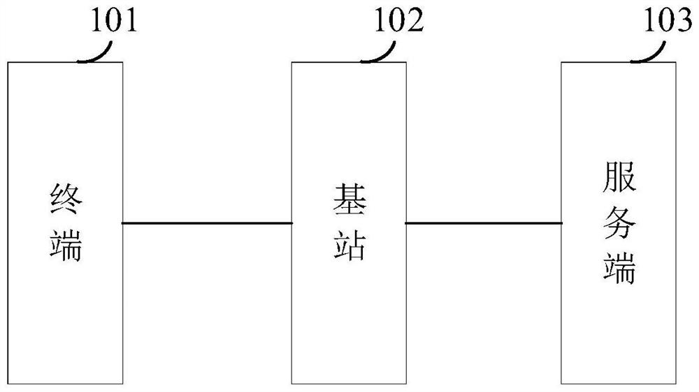 Information processing method and device based on epidemic situation, electronic equipment and storage medium