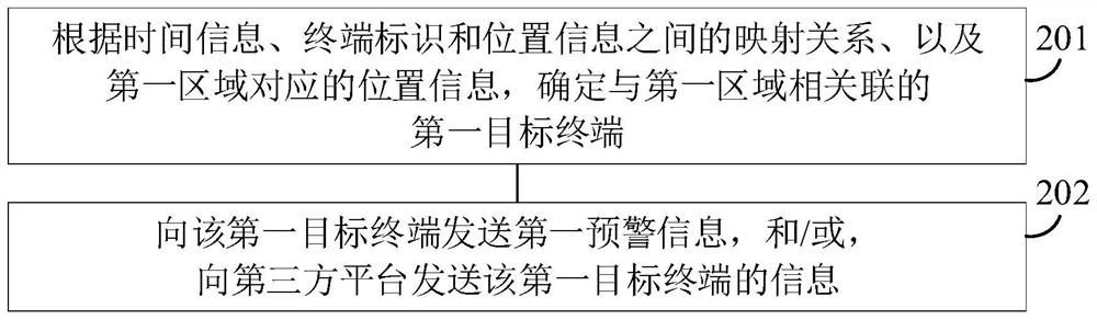 Information processing method and device based on epidemic situation, electronic equipment and storage medium