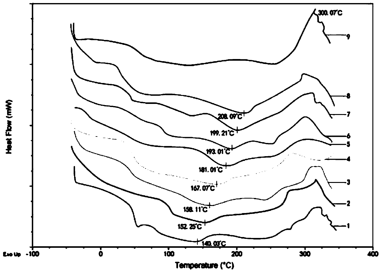 Thermosetting adhesive with low fusing temperature