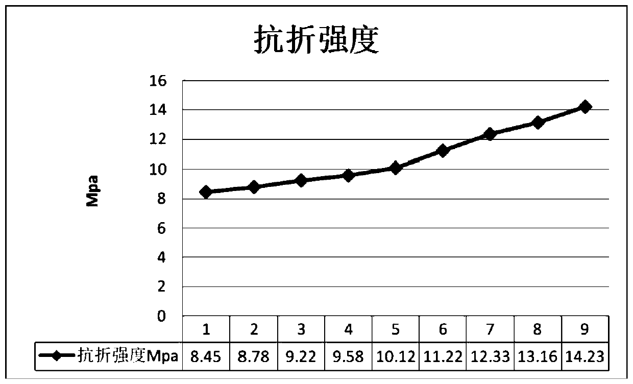 Thermosetting adhesive with low fusing temperature