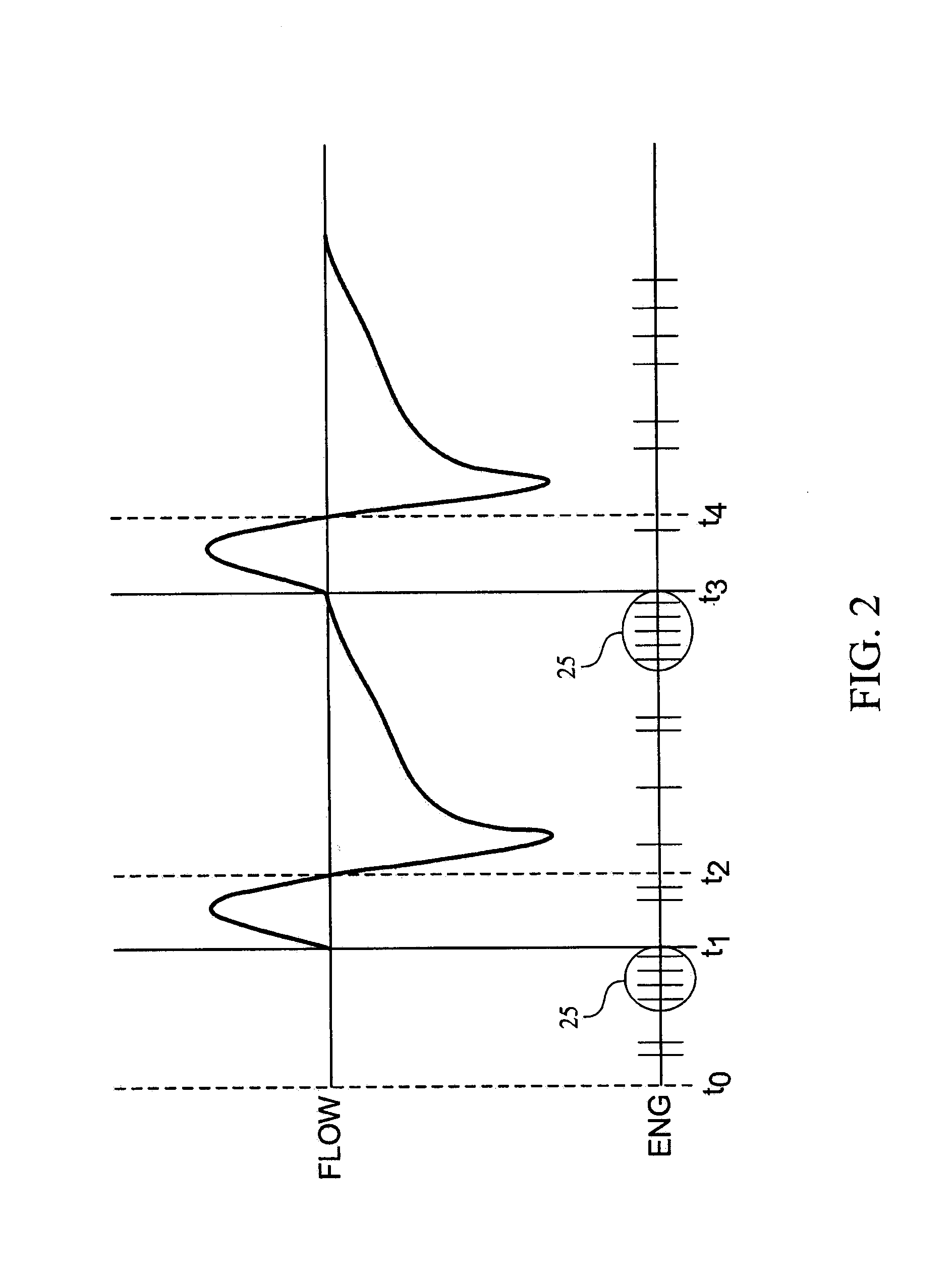 Method and Apparatus for Hypoglossal Nerve Stimulation
