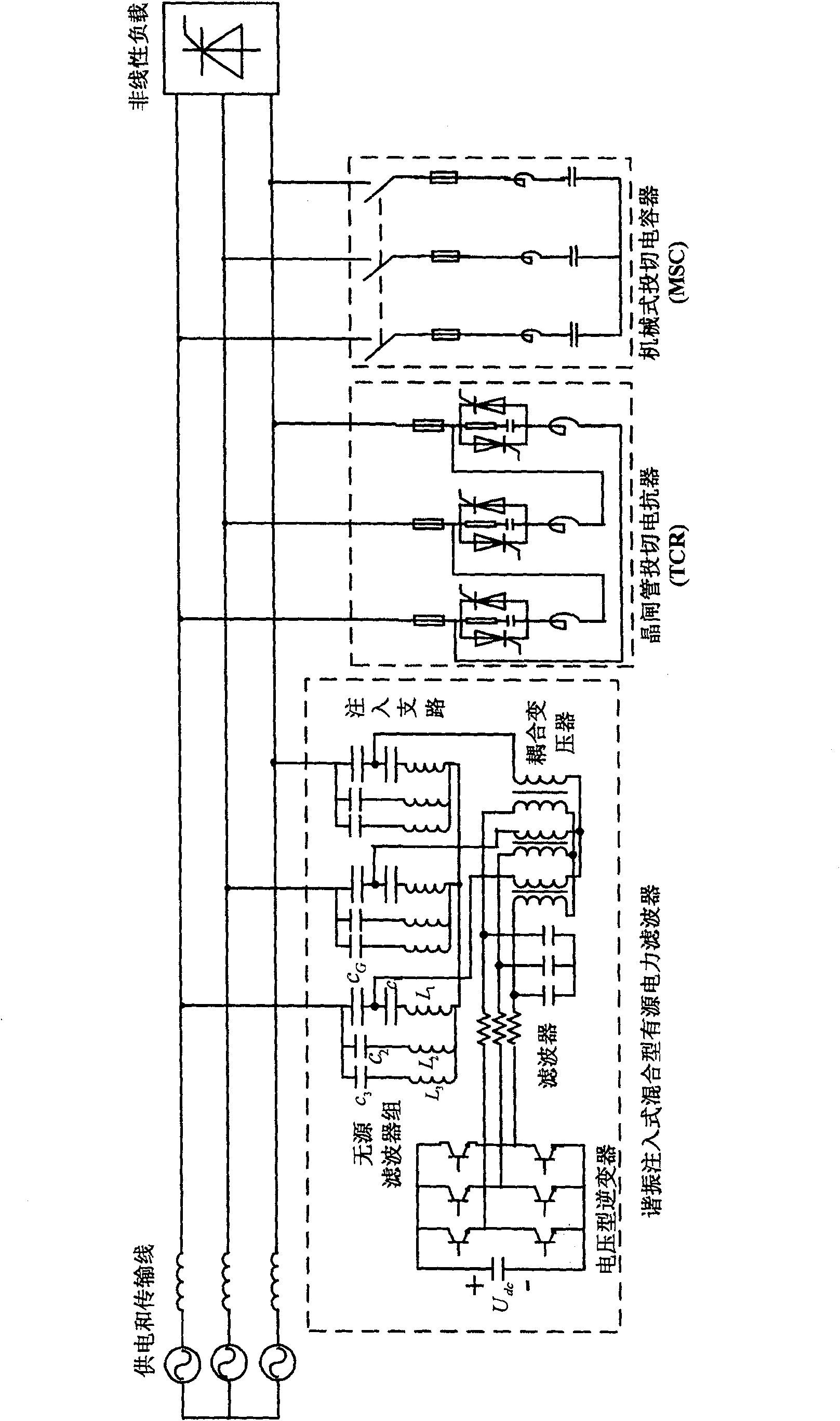 Harmonic wave dynamic managing and reactive-load dynamic compensation compound control method and implementing device thereof