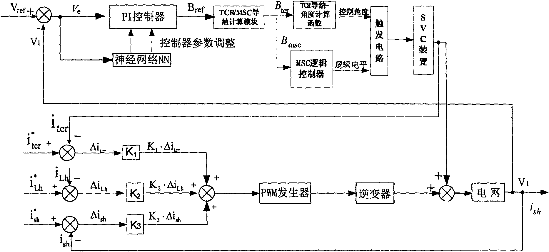 Harmonic wave dynamic managing and reactive-load dynamic compensation compound control method and implementing device thereof