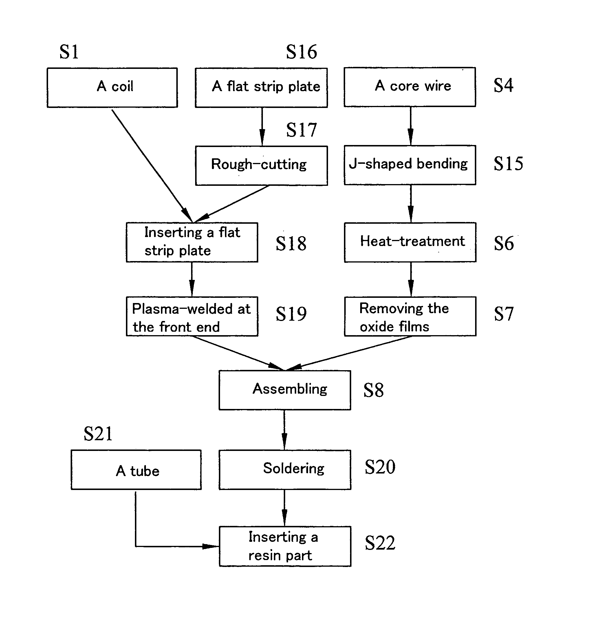 Process for producing a medical guide wire