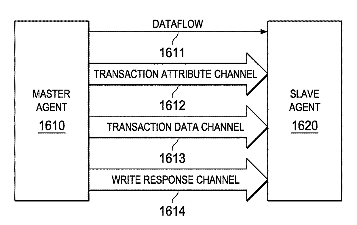 Multicore bus architecture with non-blocking high performance transaction credit system
