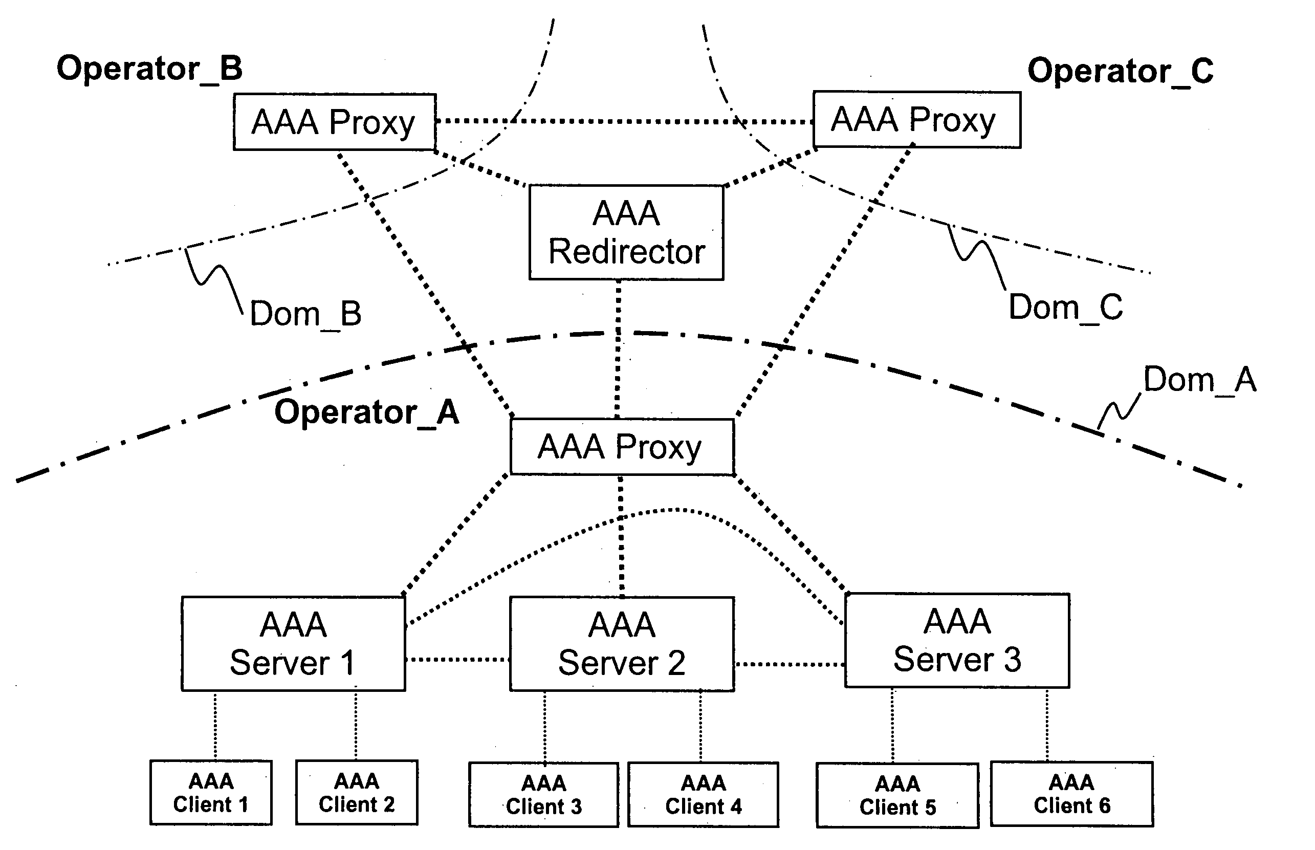 Method, network element, and system for providing security of a user session