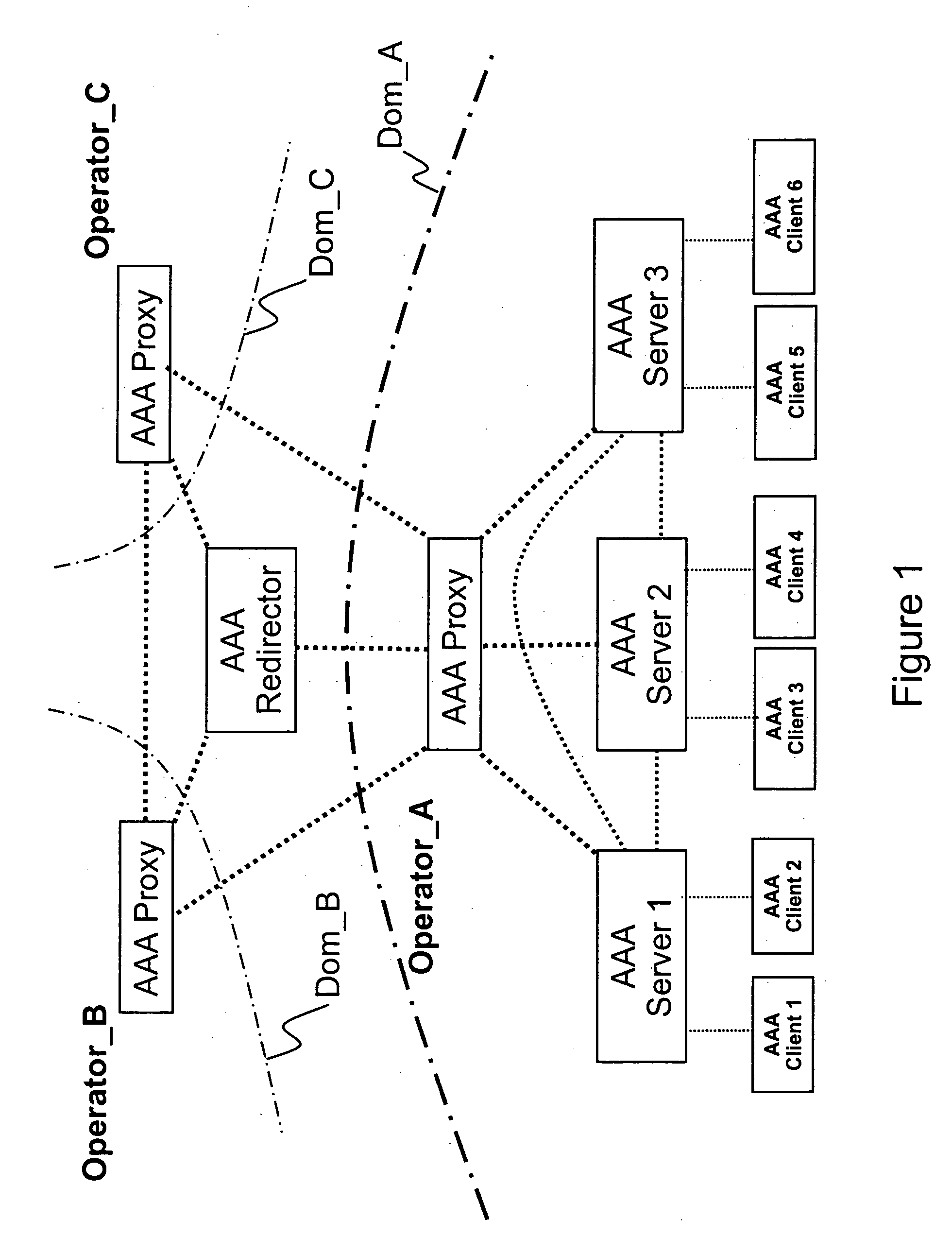 Method, network element, and system for providing security of a user session