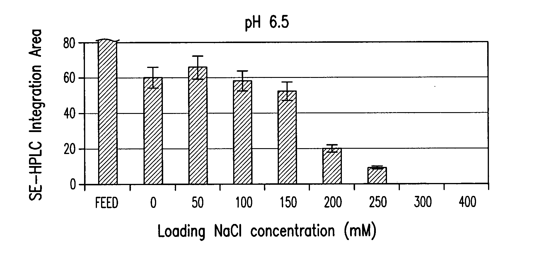 Purification processes for isolating purified vesicular stomatitis virus from cell culture