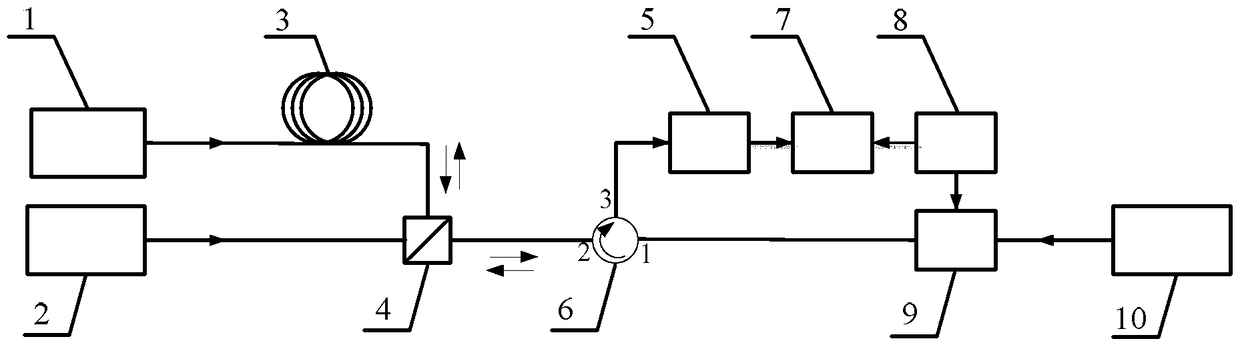 High Sensitivity Distributed Hydrostatic Pressure Sensing Method