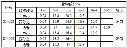 High-purity AlSi14A alloy and preparation technique thereof