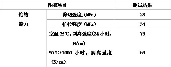 Solvent-based neoprene adhesive