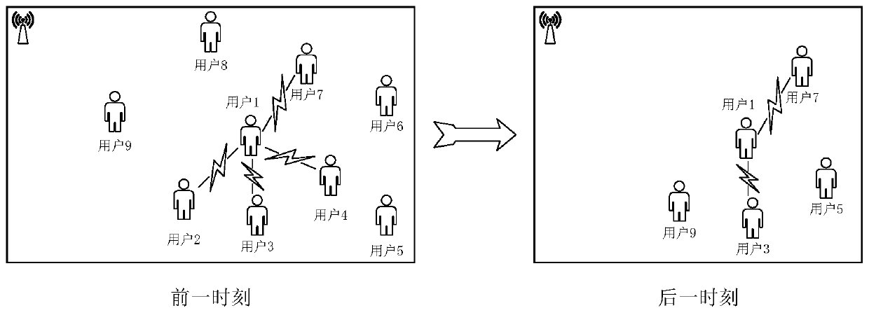 A cache update method and network based on node displacement and lru records