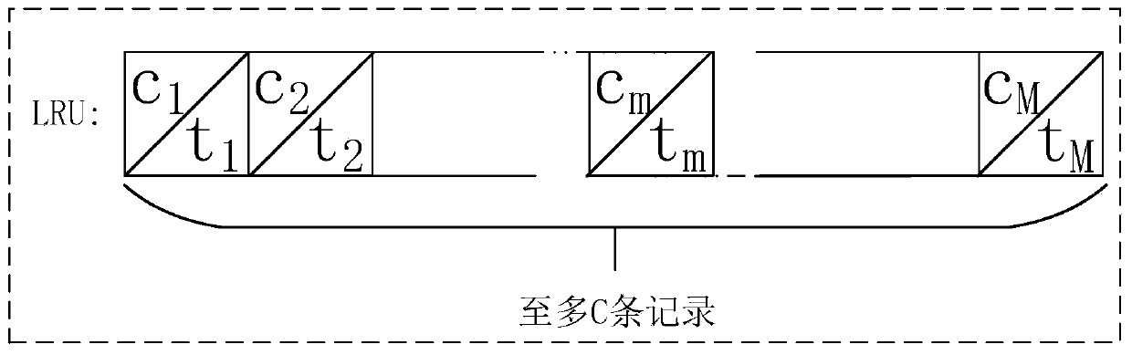 A cache update method and network based on node displacement and lru records