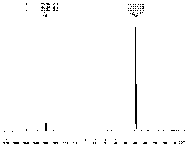 Method for synthesizing iminostilbene