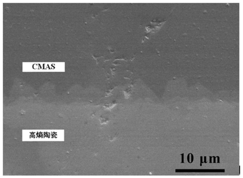 High-entropy ceramic material resistant to CMAS corrosion and preparation method and application thereof