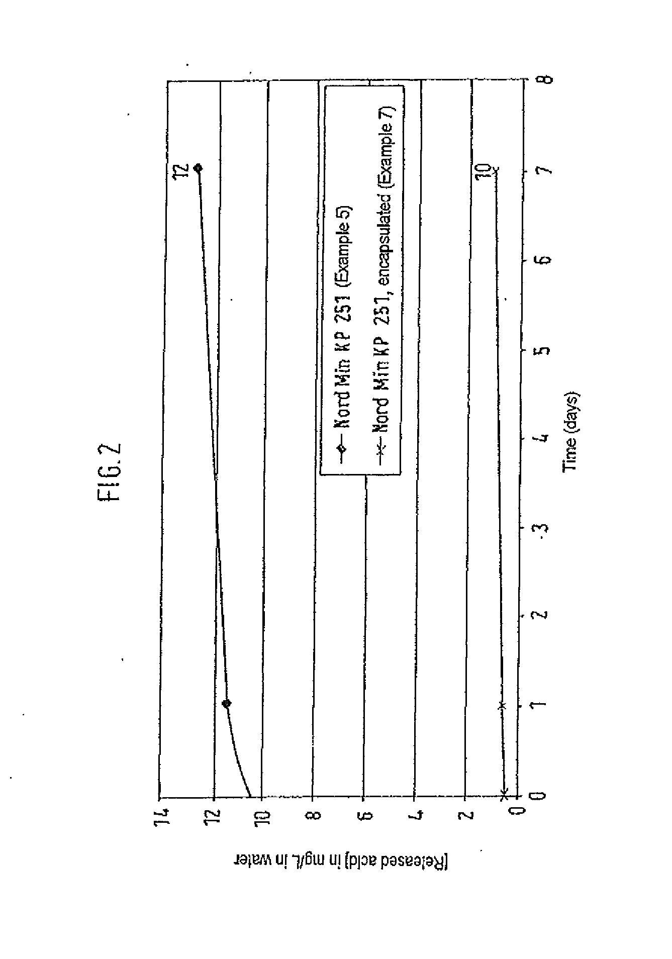 Adhesive composition for detachable adhesive bonds and modification of the encapsulation materials for a purposeful energy input