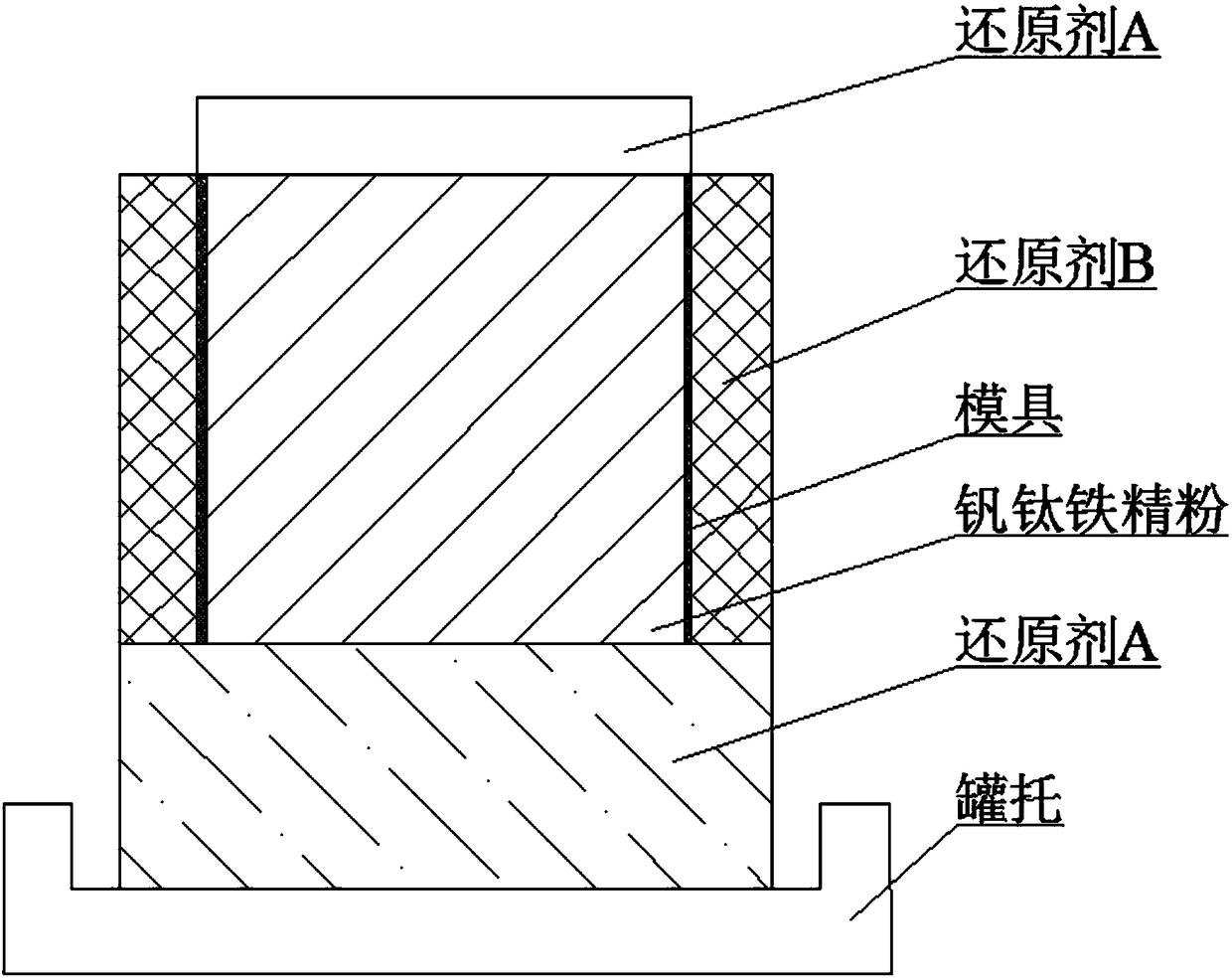 Method of controlling overflow substance in reduction process of vanadium ferrotitanium fine powder