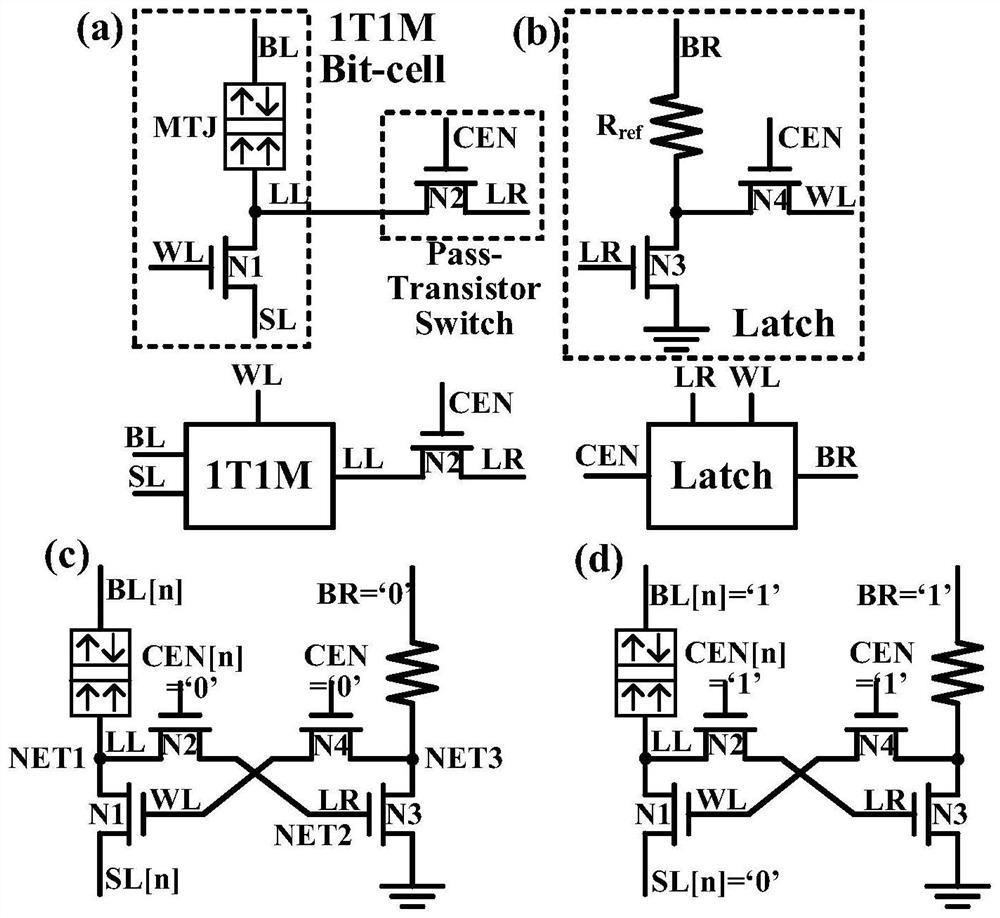 Simulation domain near memory computing array structure based on magnetic random access memory