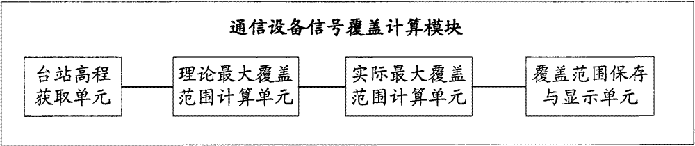 Device and method for calculating signal coverage of civil aviation telecommunication equipment