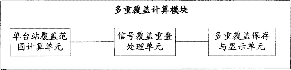 Device and method for calculating signal coverage of civil aviation telecommunication equipment